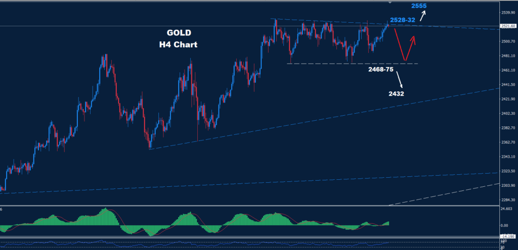 Gold – 11.09.2024
