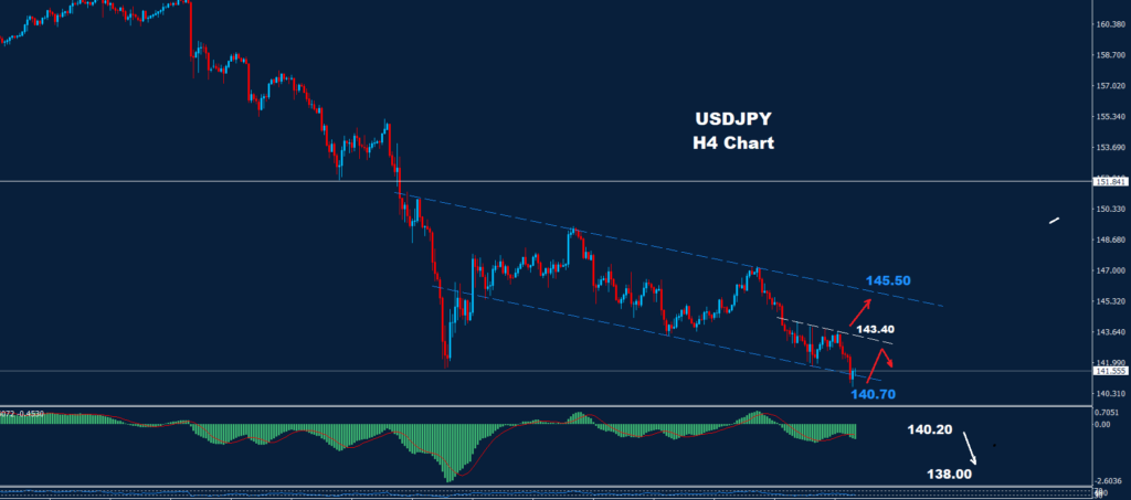 USD/JPY – 13.09.2024