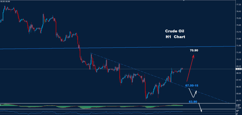 Crude Oil – 13.09.2024
