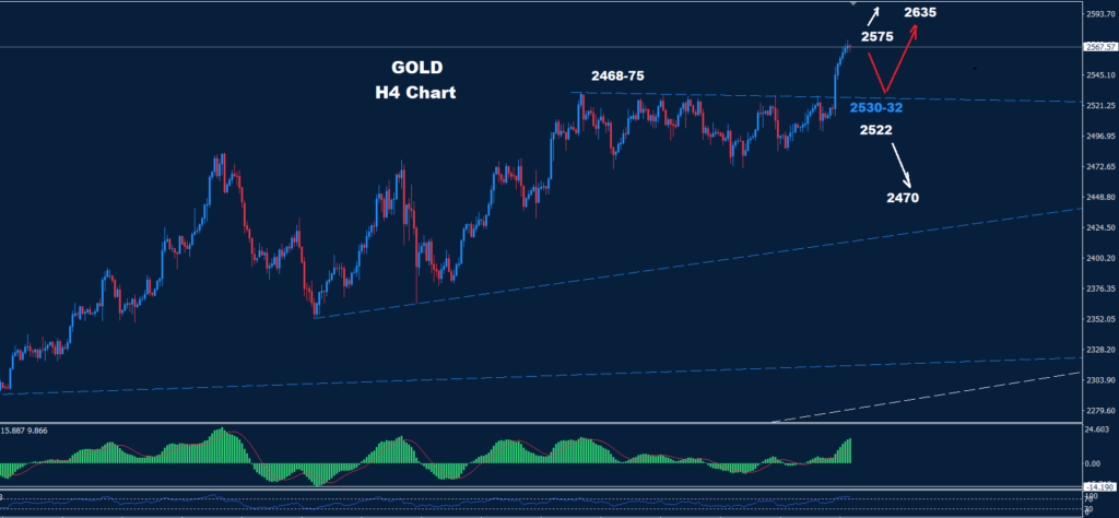 Gold – 13.09.2024