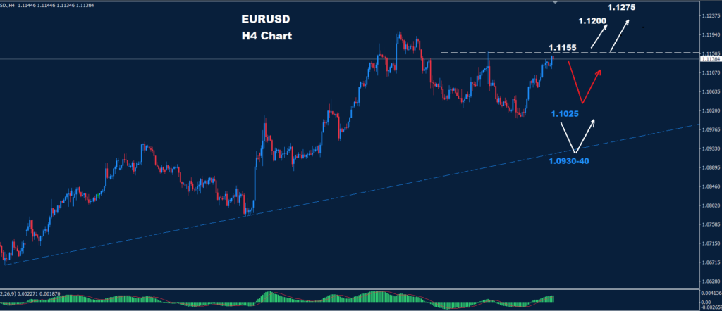 EUR/USD – 17.09.2024