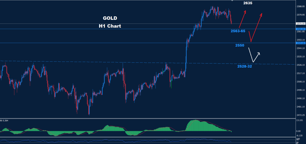 Gold – 17.09.2024