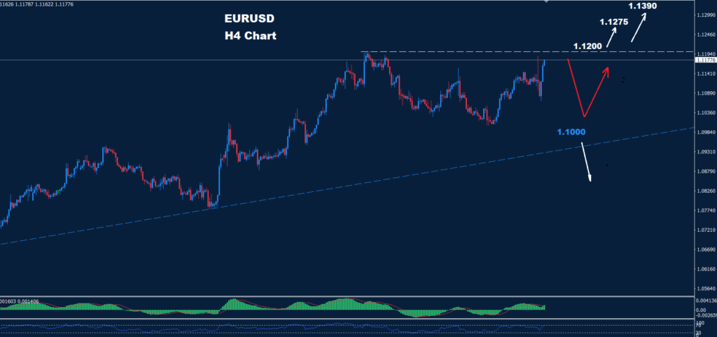 EUR/USD – 19.09.2024