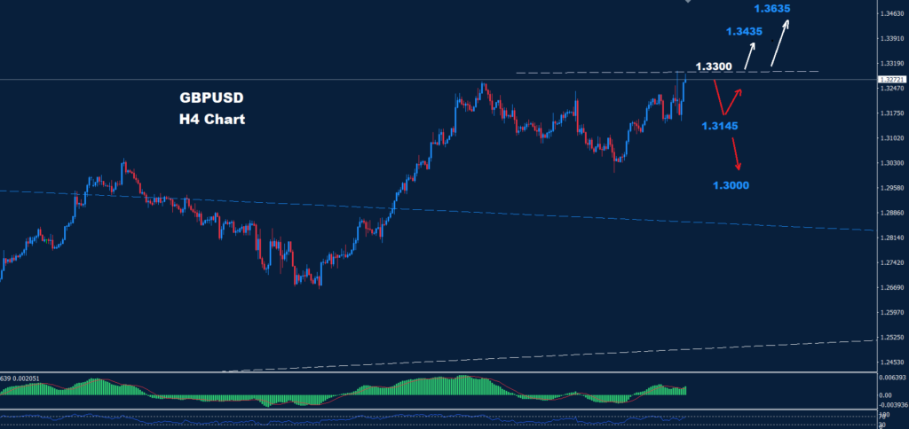 GBP/USD – 19.09.2024