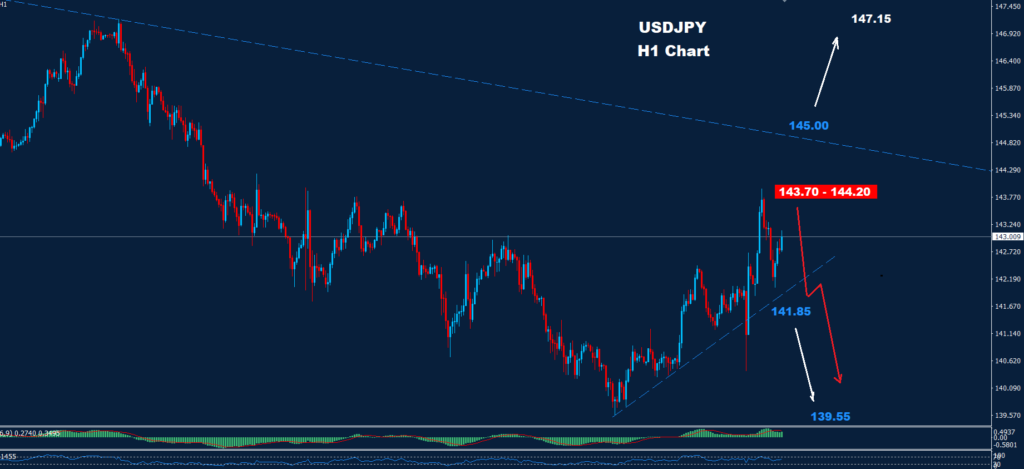 USD/JPY – 19.09.2024