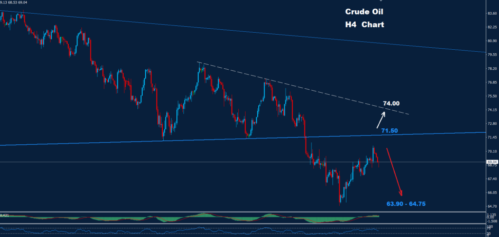 Crude Oil – 19.09.2024