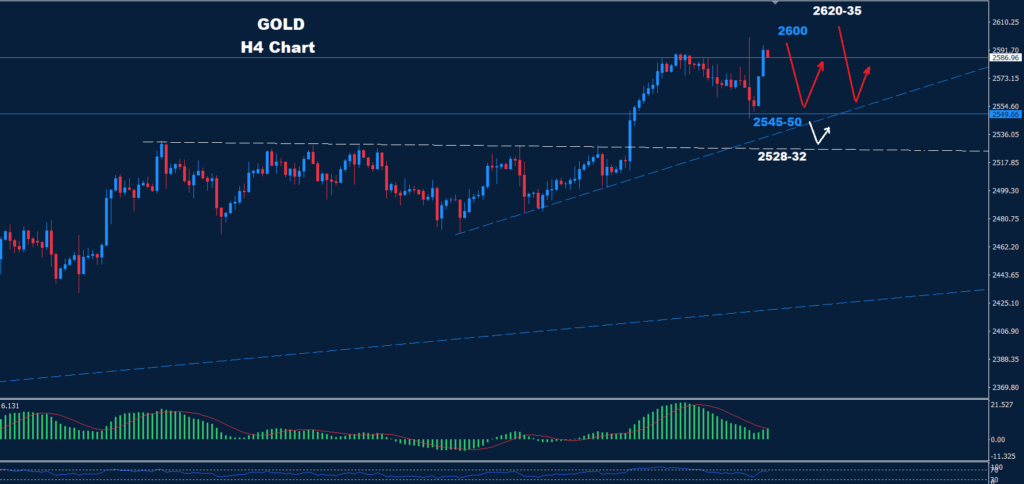 Gold – 19.09.2024