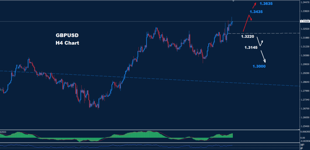 GBP/USD – 23.09.2024