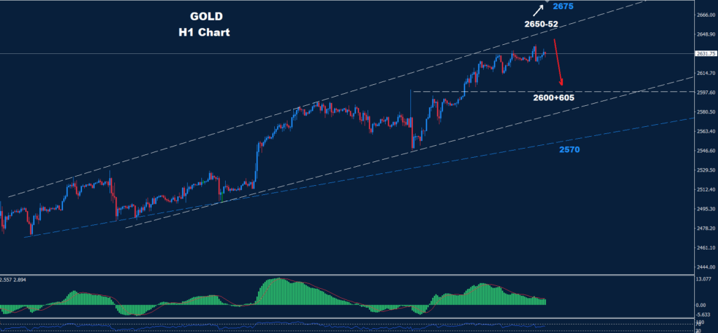 Gold – 24.09.2024