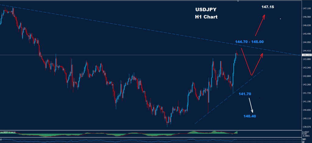 USD/JPY – 24.09.2024