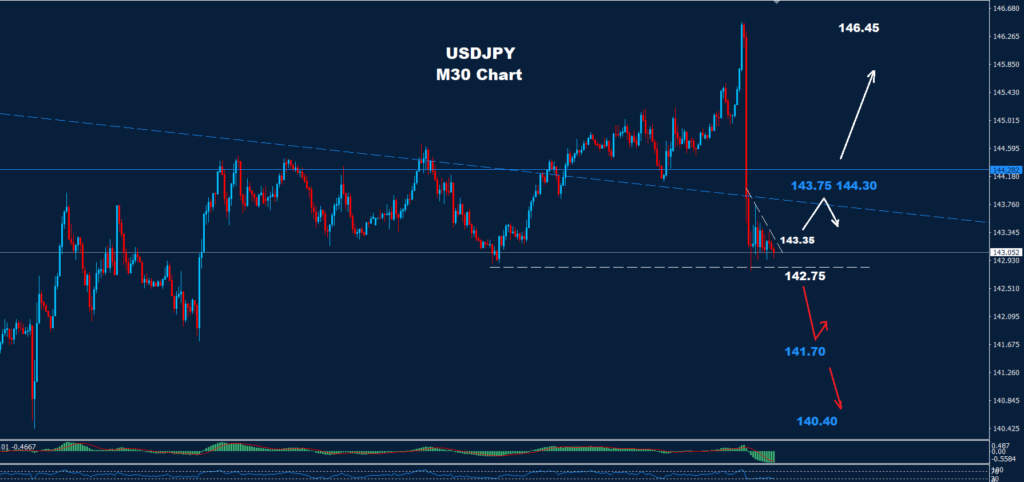 USD/JPY – 27.09.2024