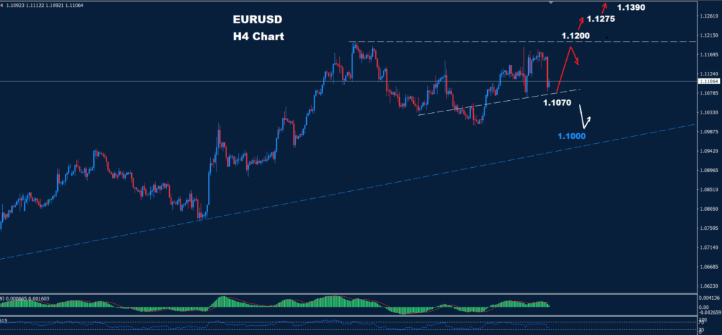 EUR/USD – 27.09.2024