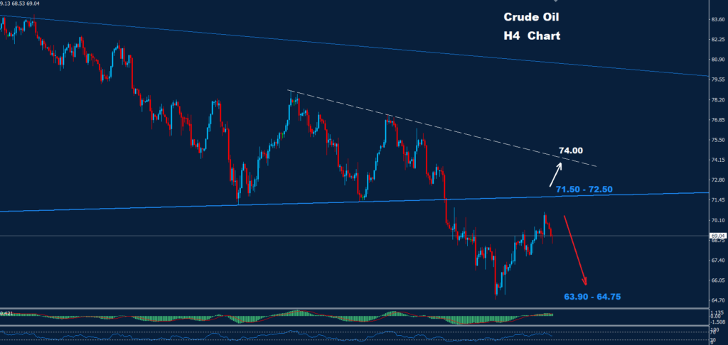 Crude Oil – 01.10.2024