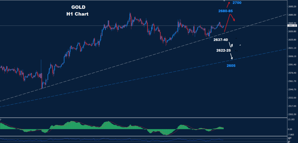 Gold – 04.10.2024