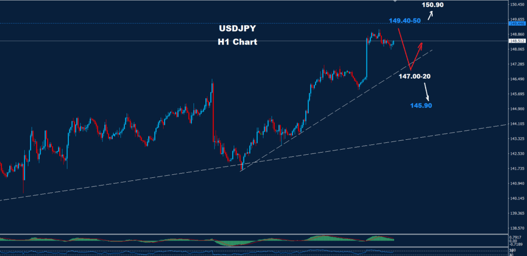 USD/JPY – 07.10.2024