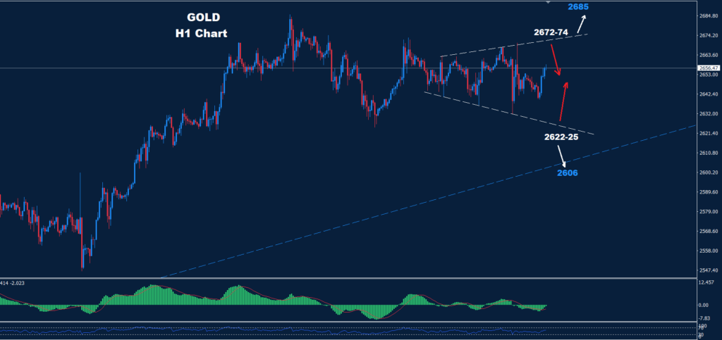 Gold – 07.10.2024