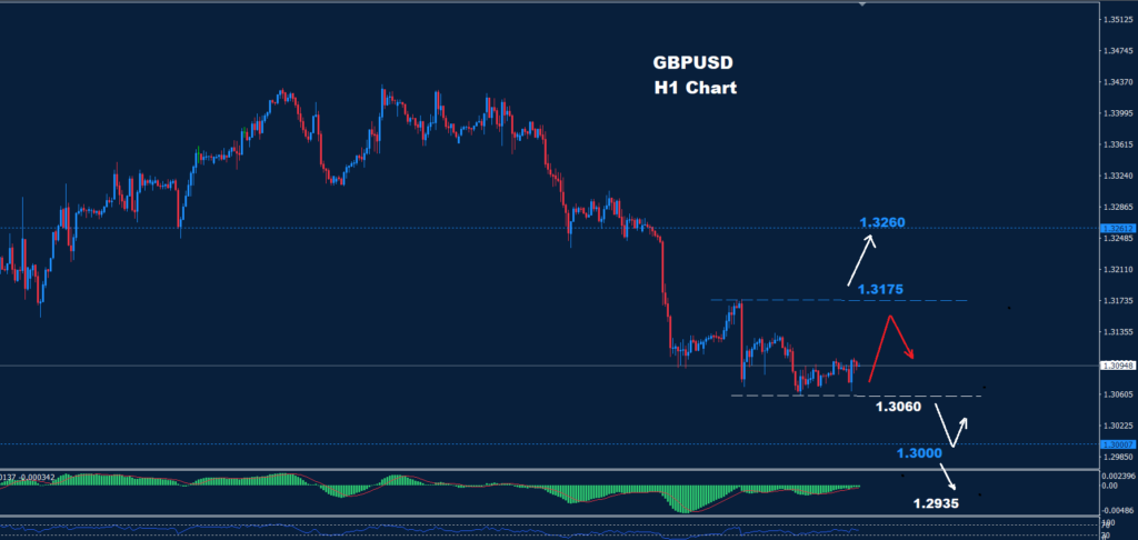 GBP/USD – 08.10.2024