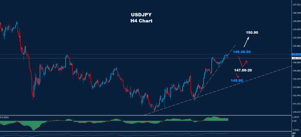 USD/JPY – 11.10.2024