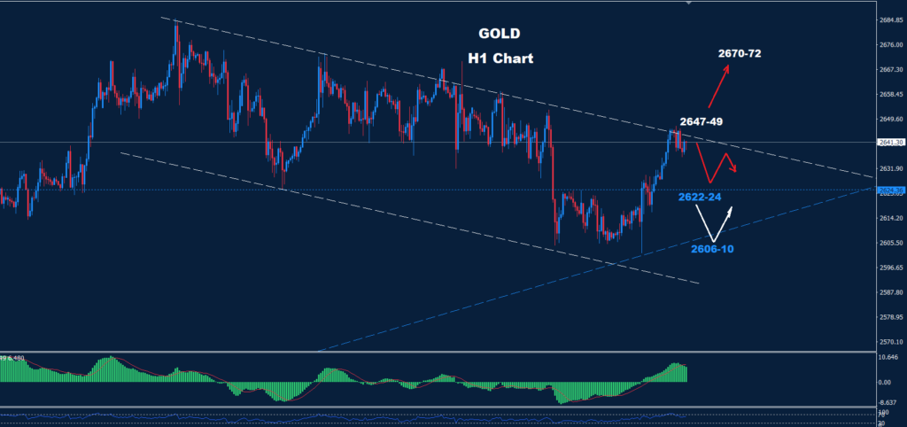 Gold – 11.10.2024