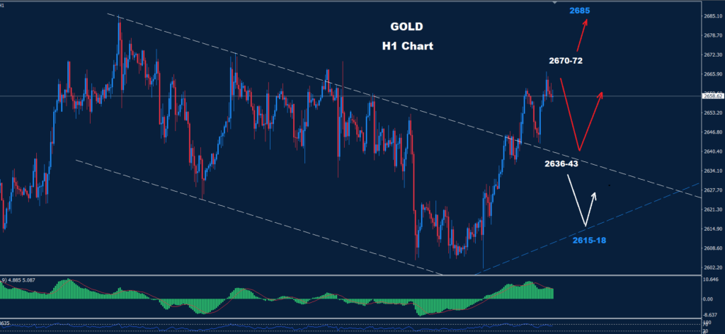 Gold – 14.10.2024