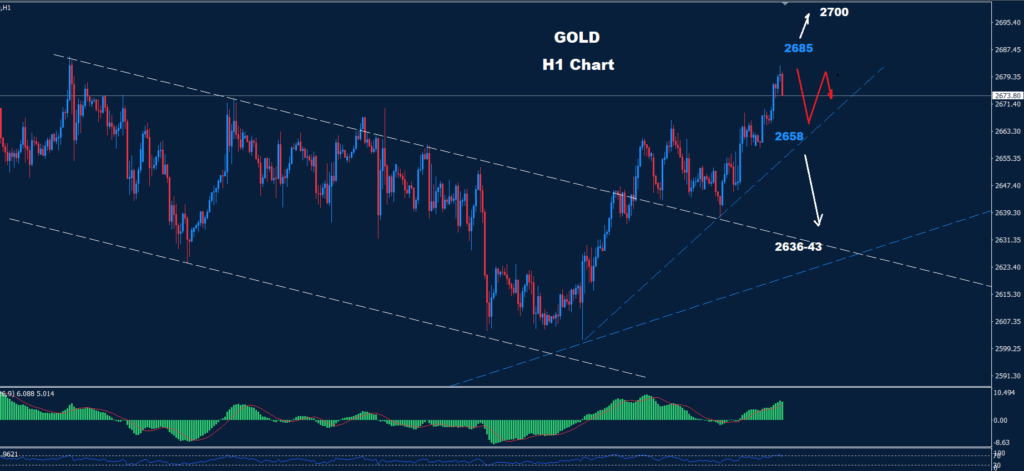 Gold – 16.10.2024