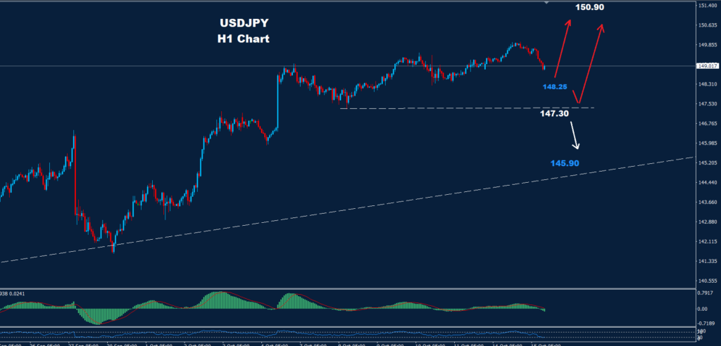 USD/JPY – 17.10.2024