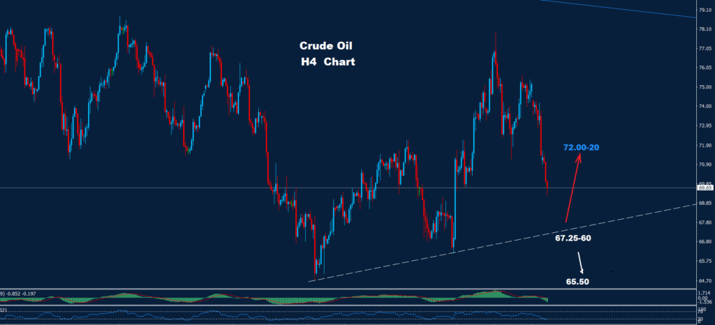 Crude Oil – 17.10.2024
