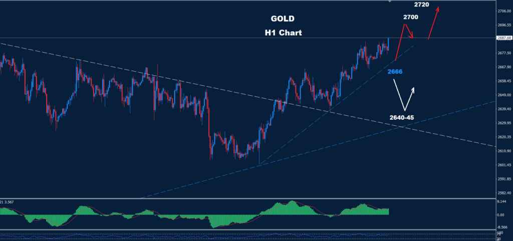 Gold – 17.10.2024