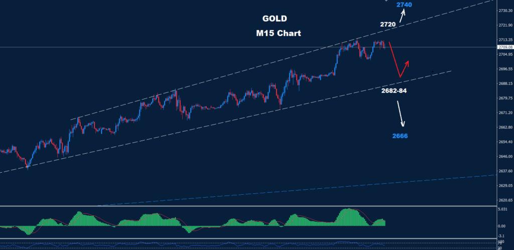 Gold – 18.10.2024