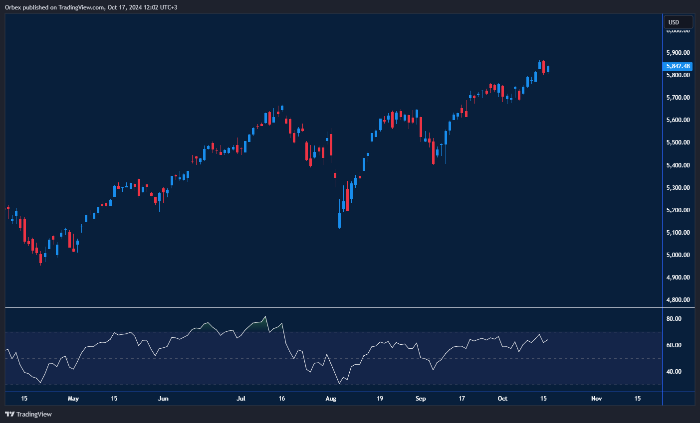 يسجل مؤشر ستاندرد آند بورز 500 رقم قياسي جديد