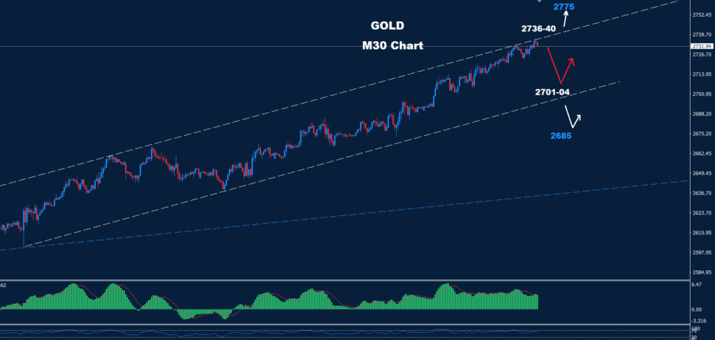 Gold – 21.10.2024