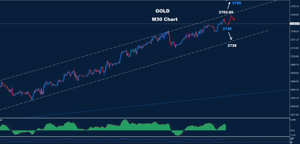 Gold – 23.10.2024