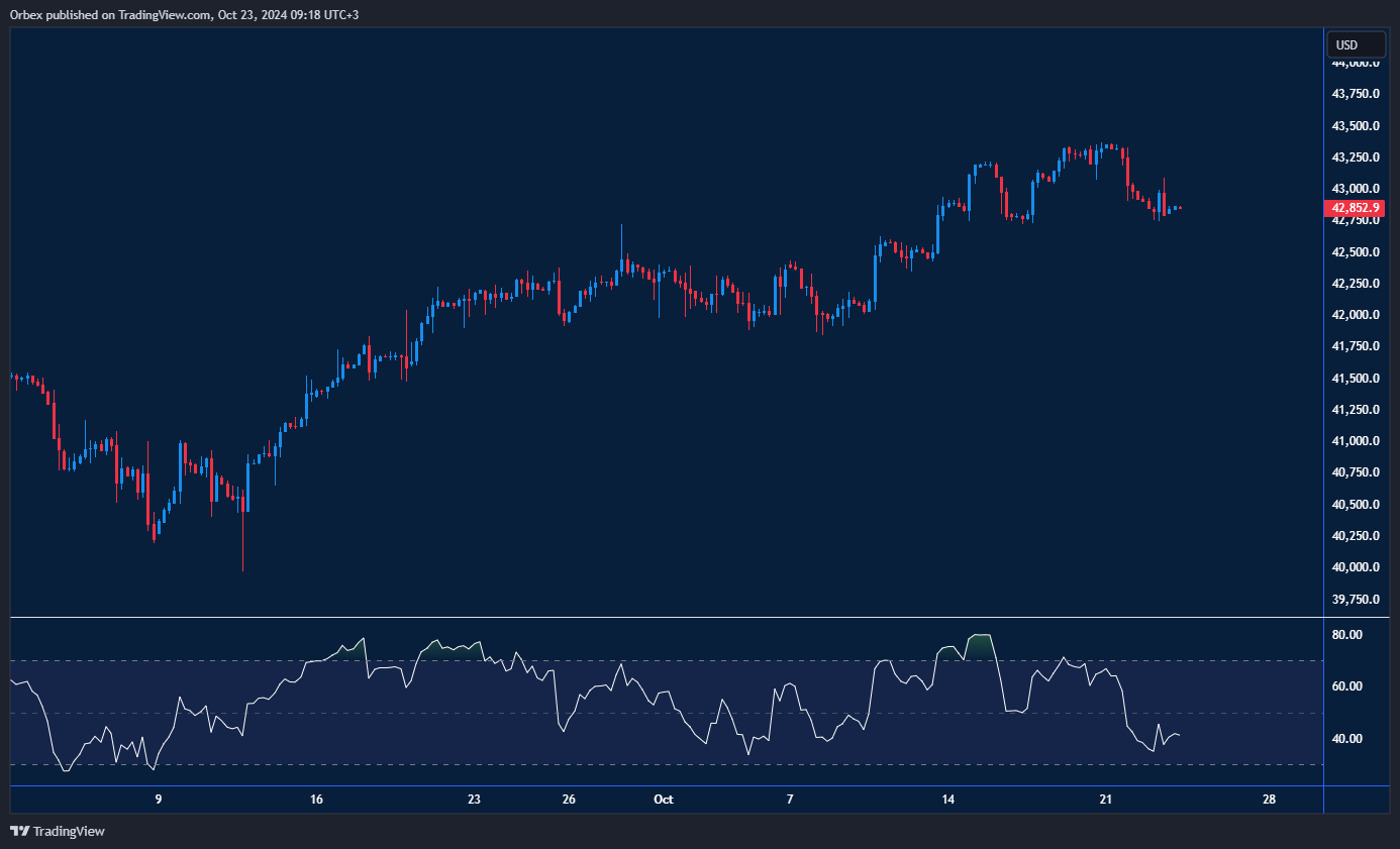 تحاصر الضغوط السلبية مؤشر داو جونز 30