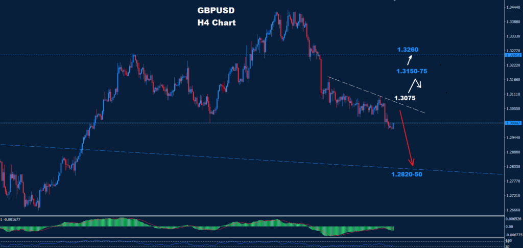 GBP/USD – 24.10.2024