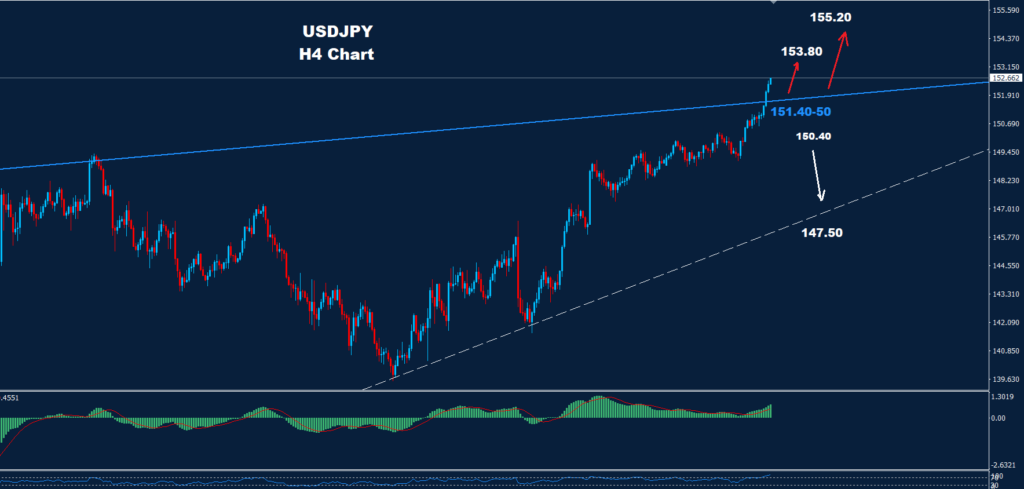 USD/JPY – 24.10.2024