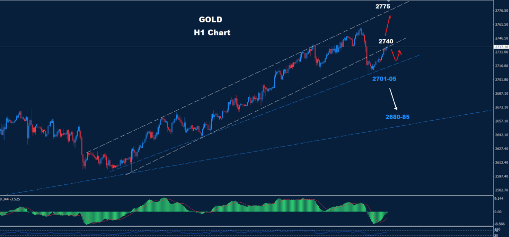 Gold – 24.10.2024