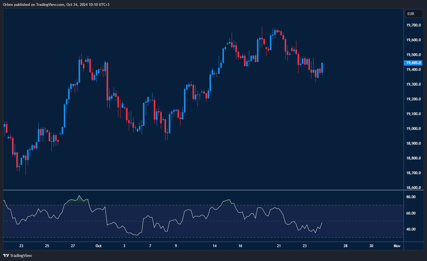 مخطط يوضح أداء مؤشر داكس 40 ومستويات الدعم والمقاومة