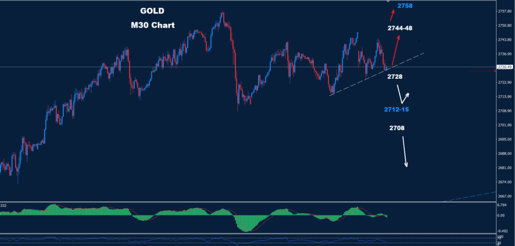 Gold – 28.10.2024