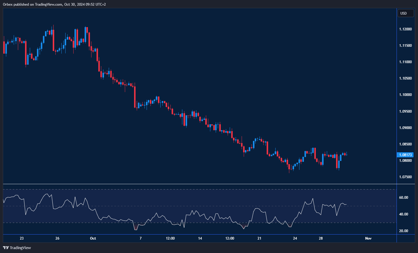 حصول اليورو على الدعم الازم لوقف خسارته منذ بداية أكتوبر.
