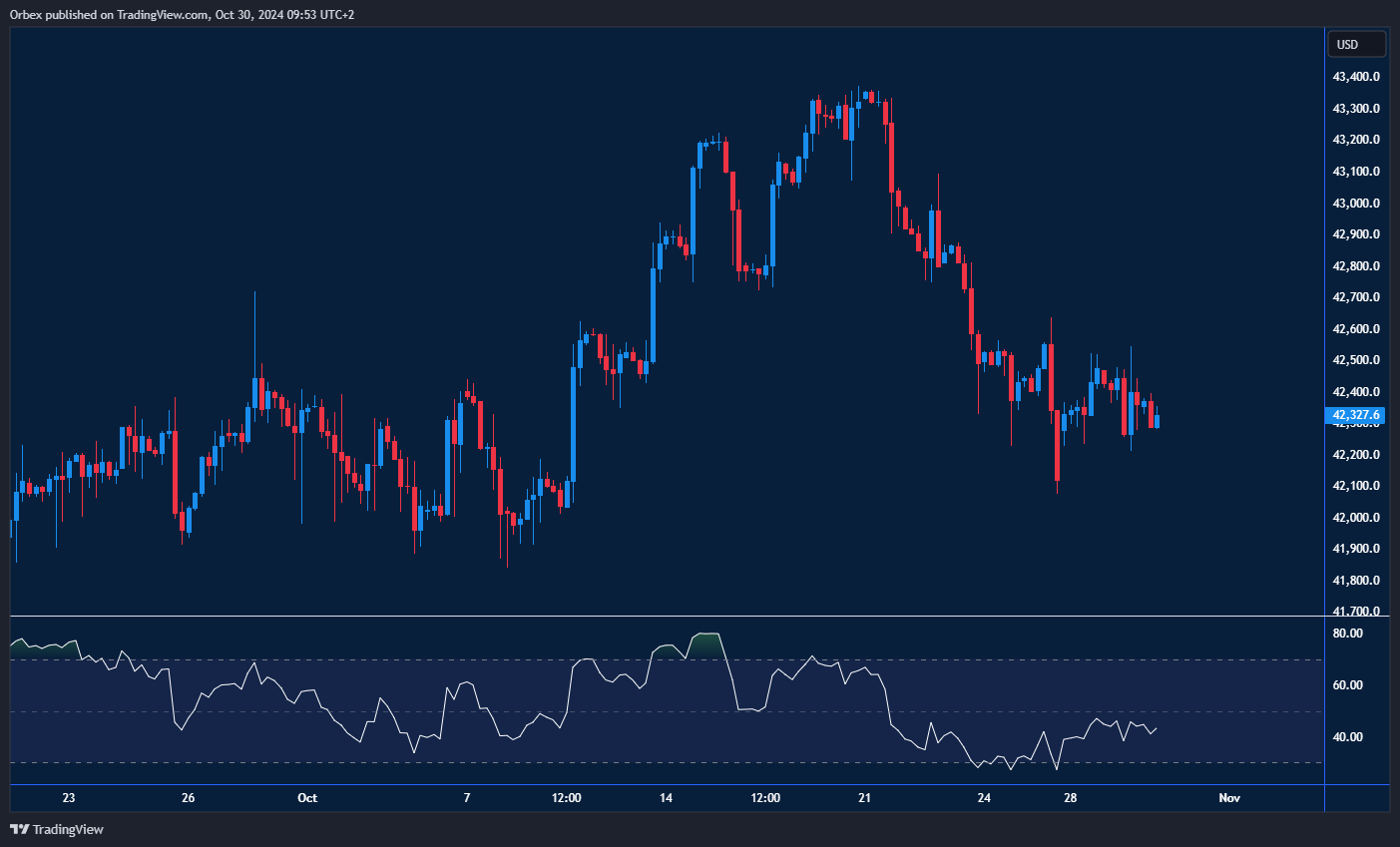 يسجل داو جونز 30 تراجع إضافي مستمر من الأسبوع الماضي