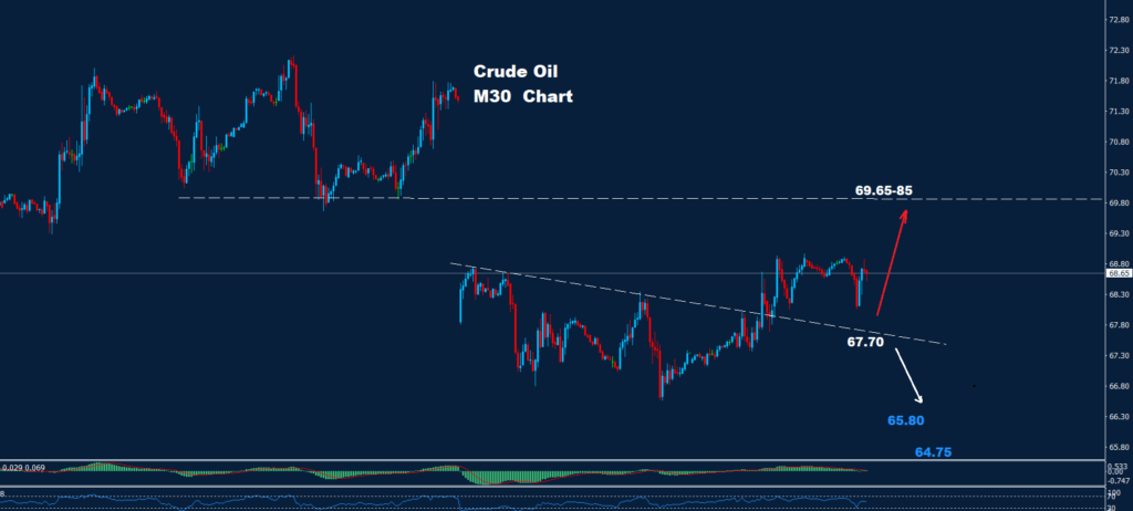 حقق مؤشر داو جونز قليلاً من التصحيح الهبوطي بعد اختبار مستوى دعم مهم، وانخفض دون هذا المستوى، مما يعد تنبيهًا للسوق.