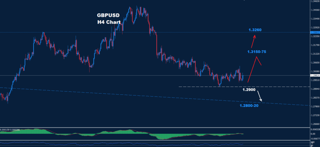 GBP/USD – 31.10.2024