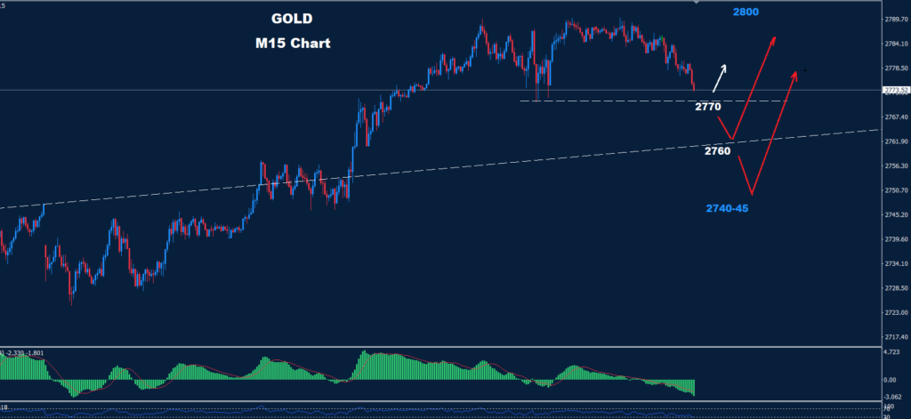 Gold – 31.10.2024
