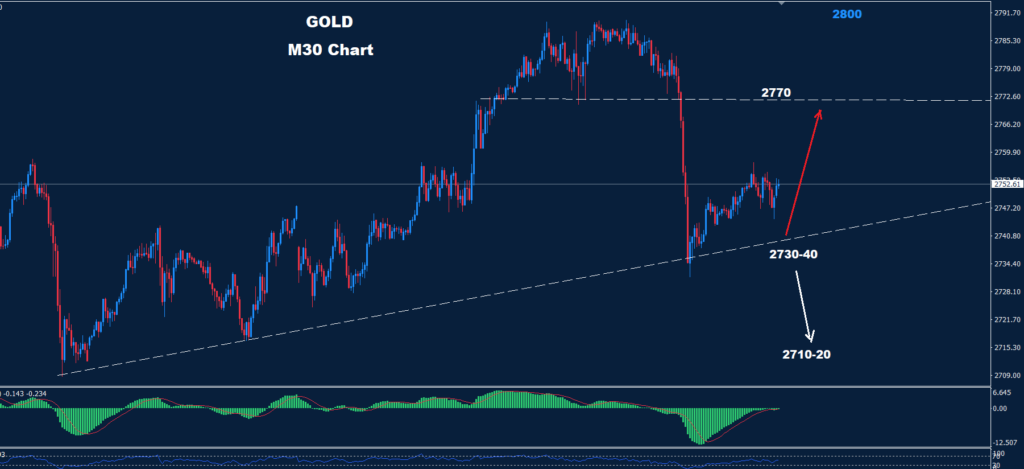 Gold – 01.11.2024