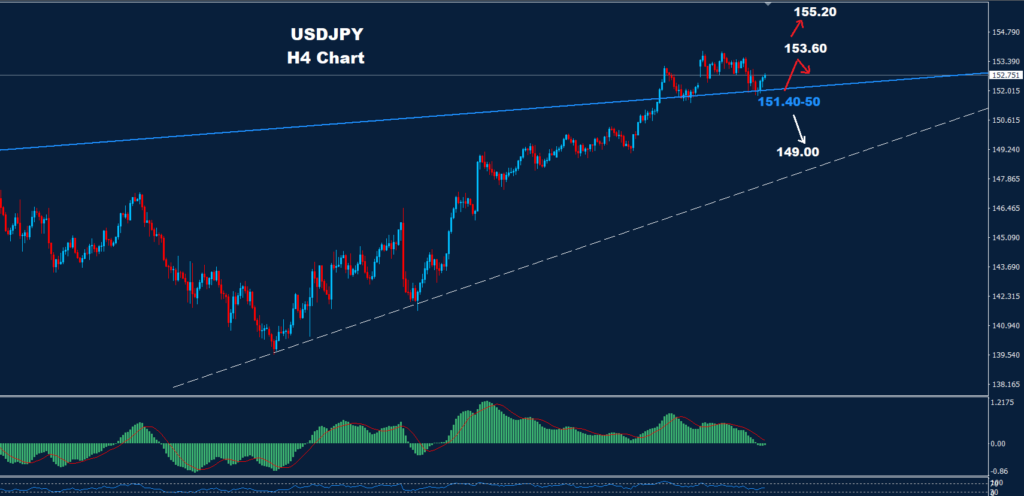 USD/JPY – 01.11.2024