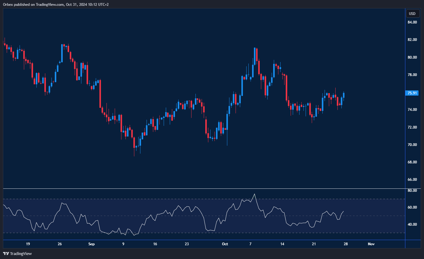 تستمر منظمة أوبك كذلك في خفض توقعاتها بشأن خفض إنتاج النفط.