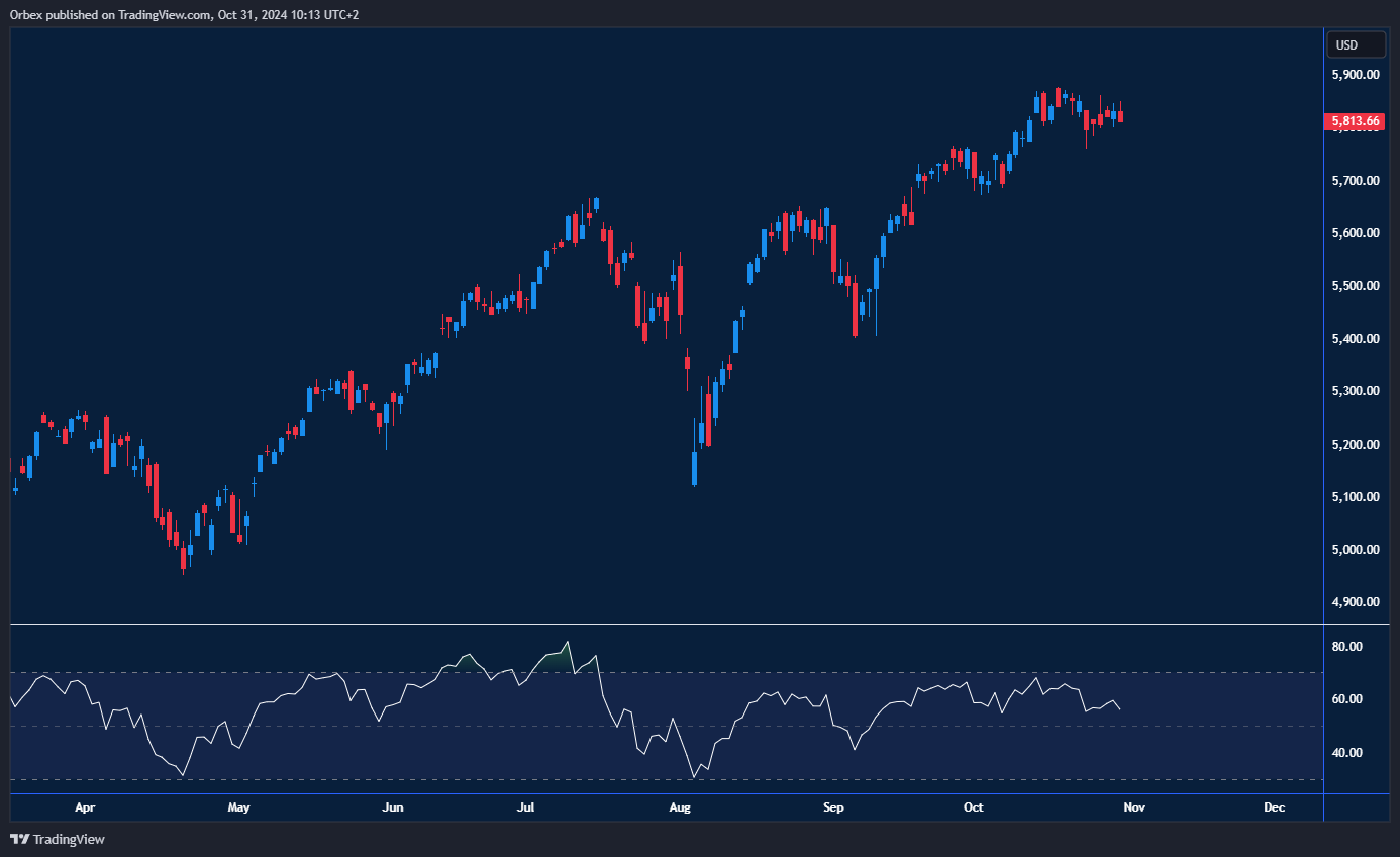 استمرار نشاط المشترين على أمل تسجيل مستوى قياسي جديد