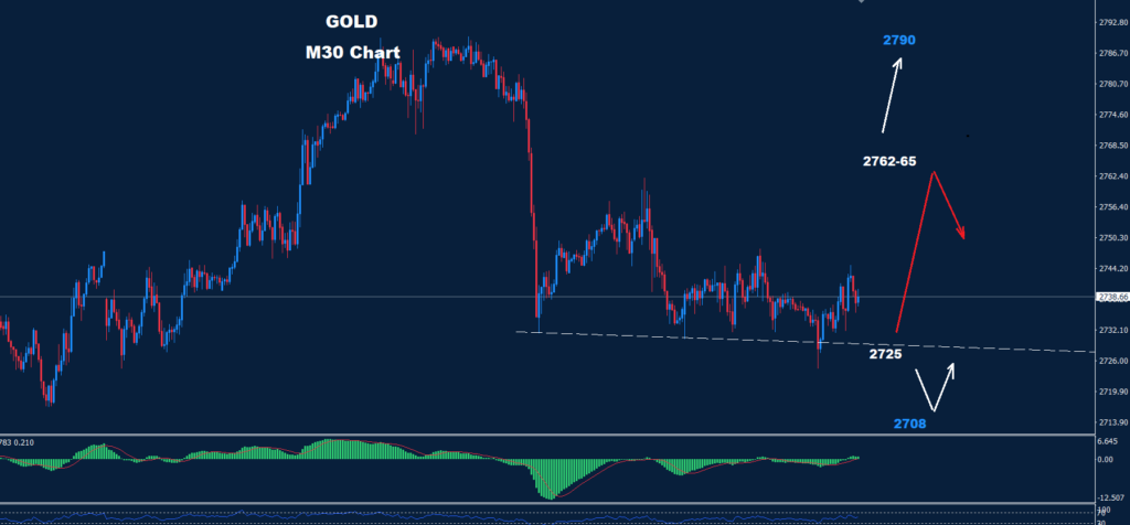 Gold – 05.11.2024