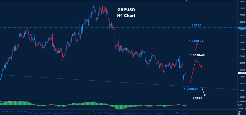 GBP/USD – 08.11.2024