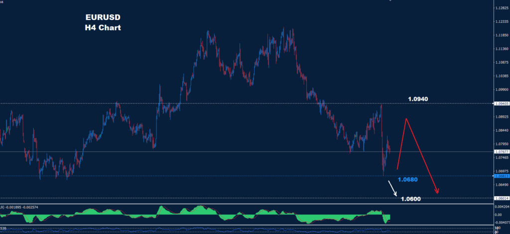 EUR/USD – 08.11.2024